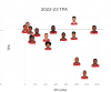 Rockets current tpa 2.png