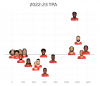 Raptors TPA to playing time.png