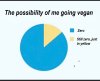 vegan pie chart.jpg