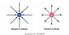 positive-negative-charge-diagram-physics-260nw-2062408238-3826441293.jpg