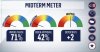 midterm-meter-730x0.jpg